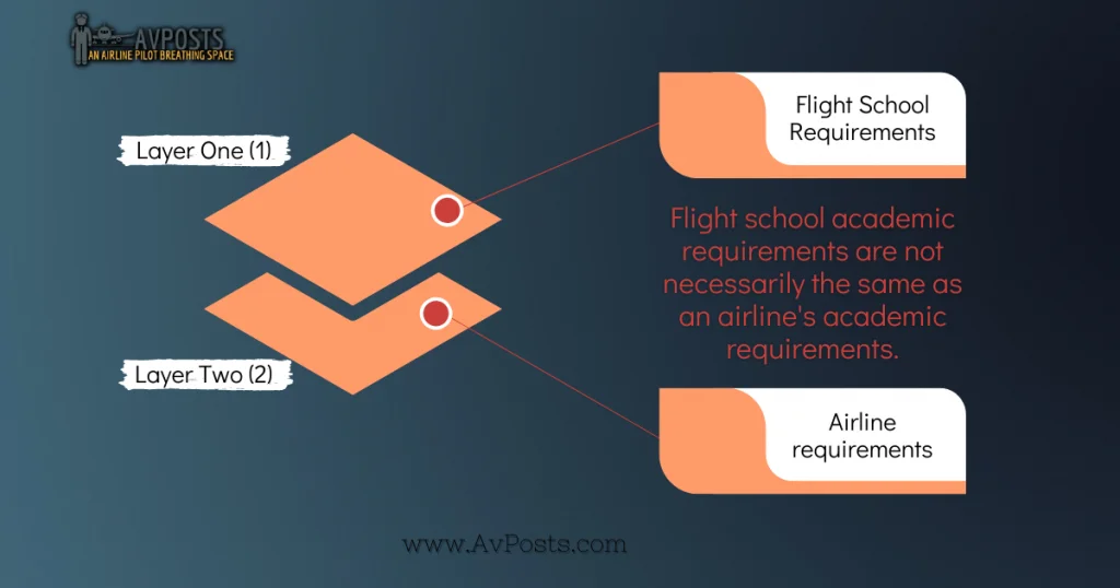 Flight School Requirments Vs Airline Pilot Requirements