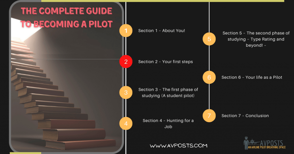 The second section from a series where you learn how to become a pilot from an actual pilot! All about your first steps.