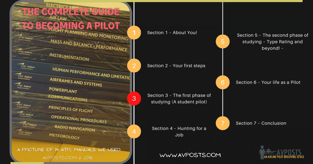 The third section from a series where you learn how to become a pilot from an actual pilot! Everything about flight school!