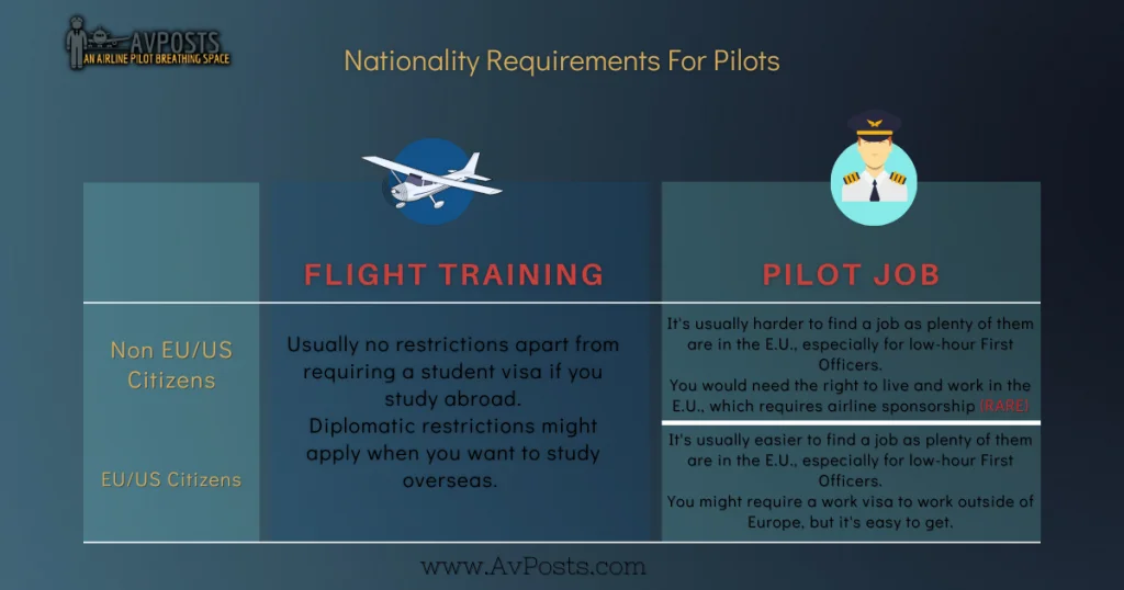Nationality Requirements For Pilots