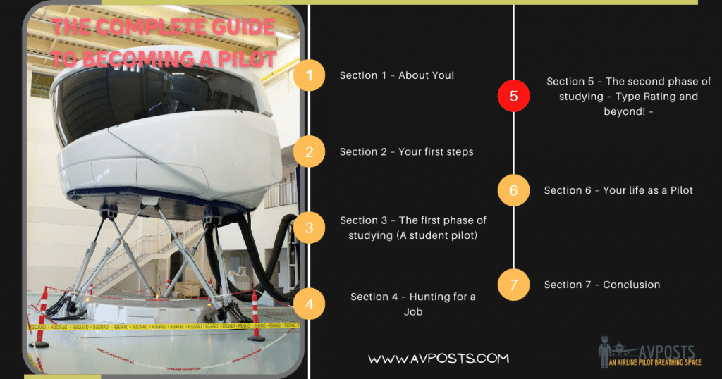 The fifth section from a series where you learn how to become a pilot from an actual pilot! About your airline pilot traning.
